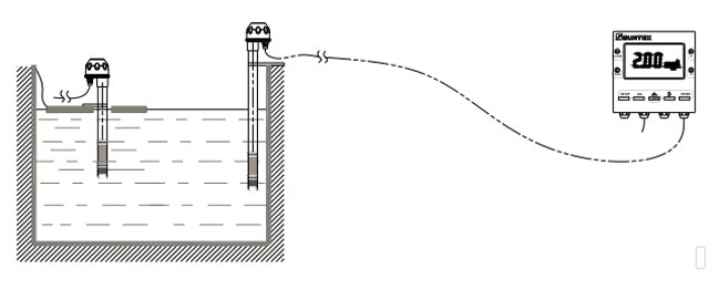 在線 DO 測(cè)量系統(tǒng)圖